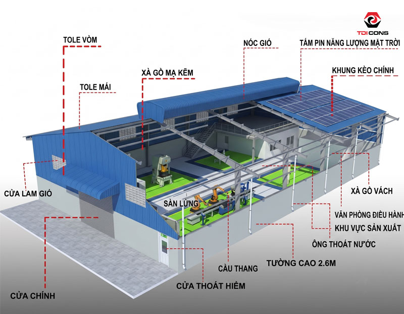 Tiêu chuẩn thiết kế nhà xưởng công nghiệp