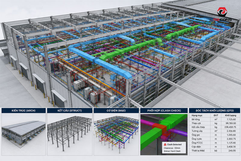Ứng dụng bim trong thiết kế nhà xưởng