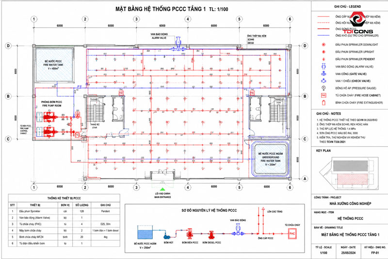 Thiết kế bản vẽ kỹ thuật pccc